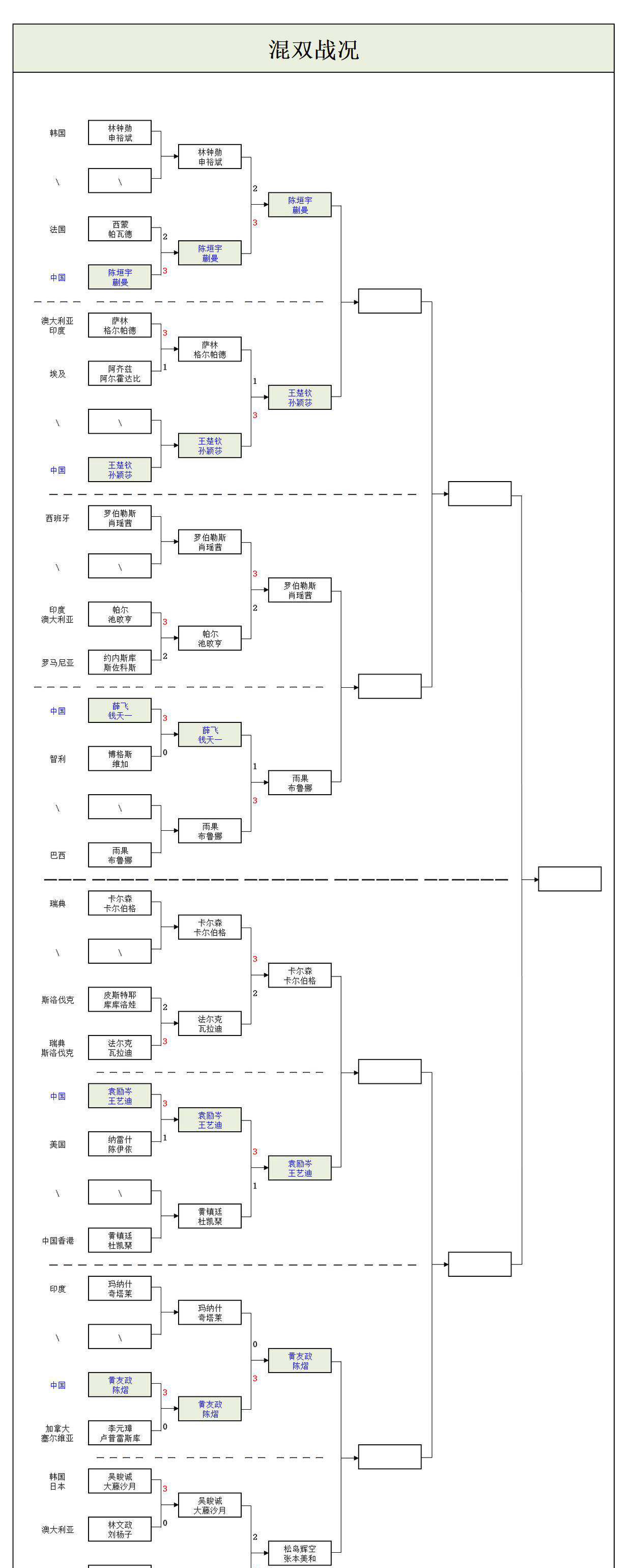 包含惊险逆转!球队最后阶段扳平比分的词条 包含惊险逆转!球队最后阶段扳平比分的词条