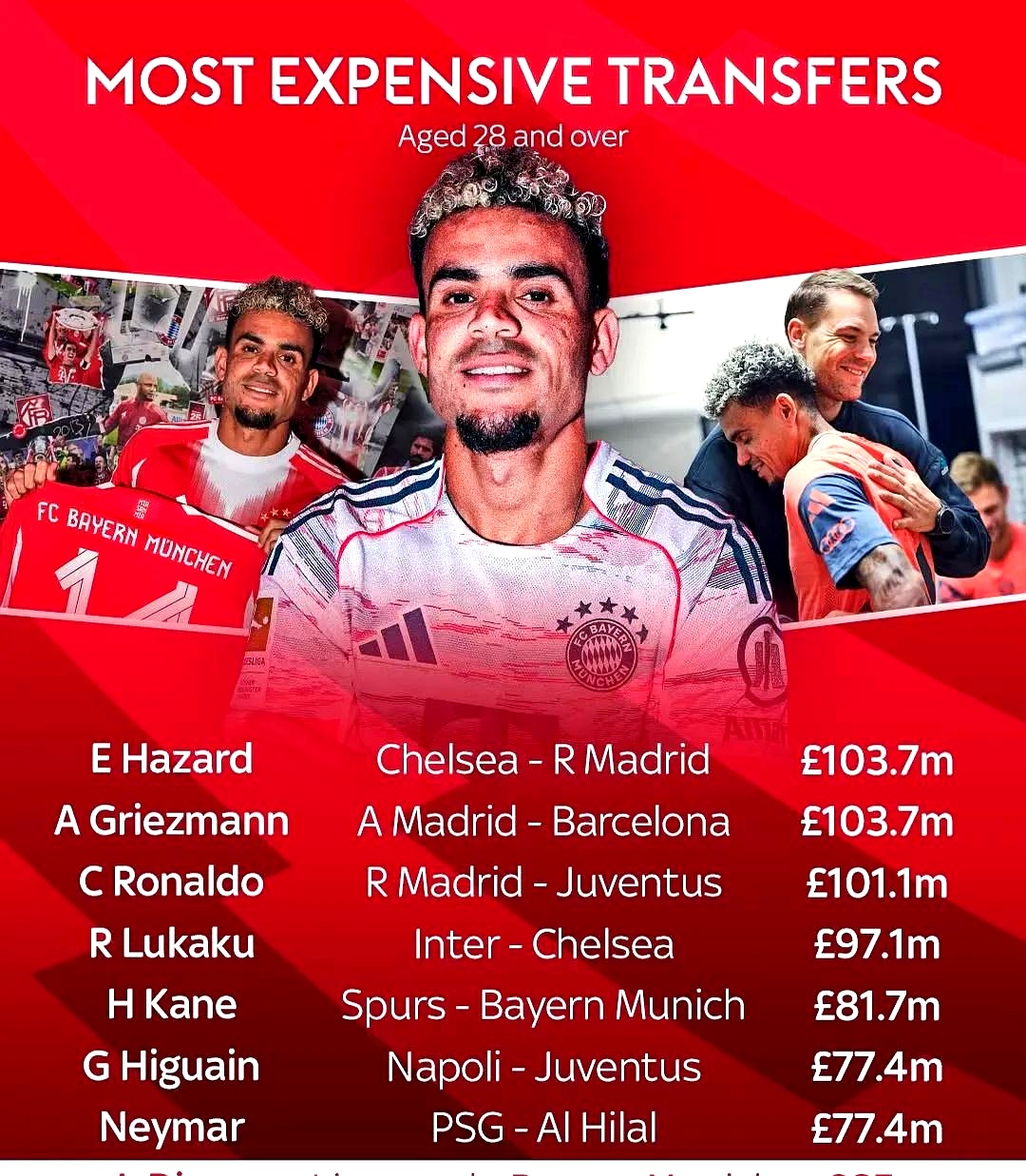 拜仁横扫英格兰，迪马利亚统治全场的简单介绍